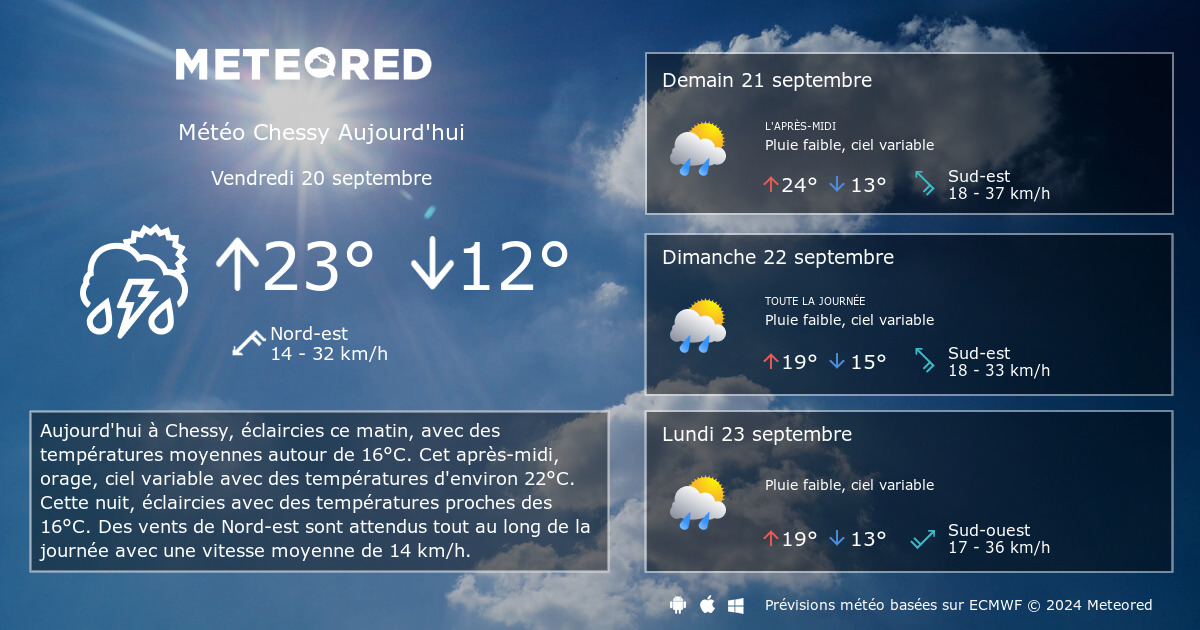 Estado do tempo em Chessy - Foreca.com