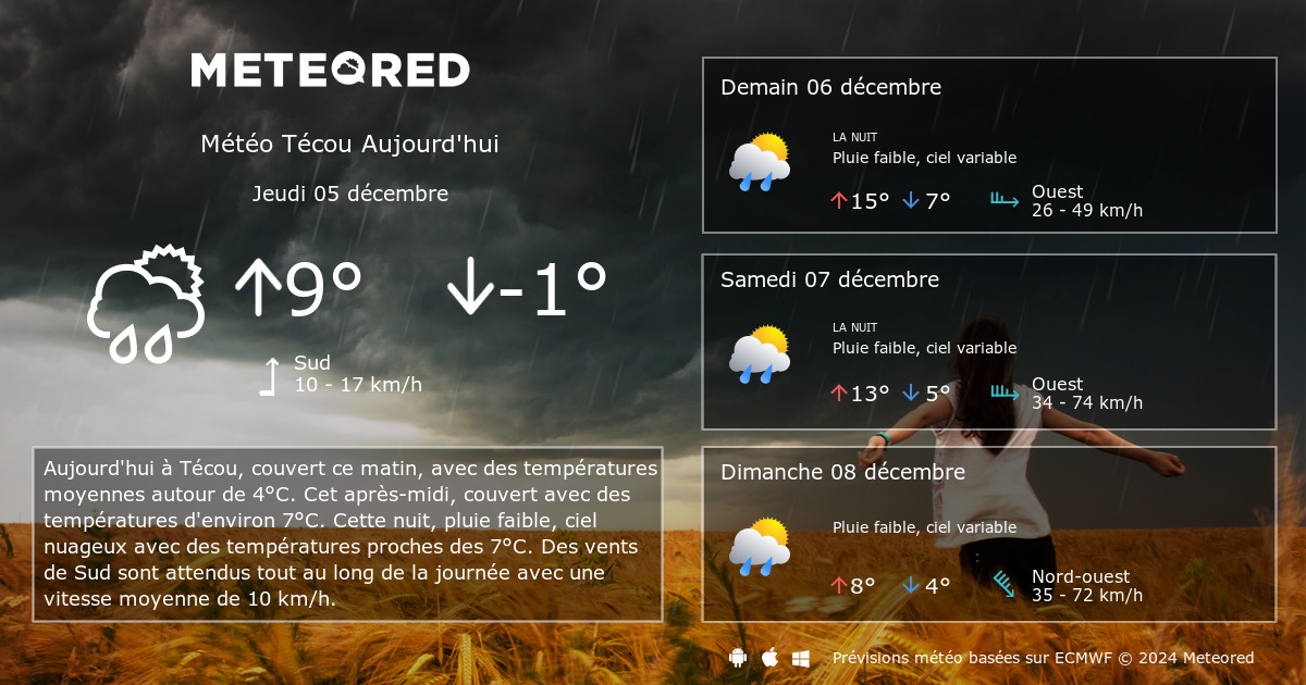 Météo Técou Heure Par Heure - Tameteo.com | Meteored