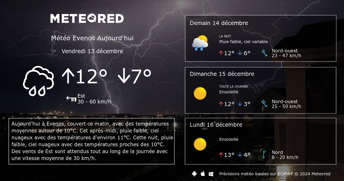 Météo Evenos 14 Jours - Tameteo.com | Meteored