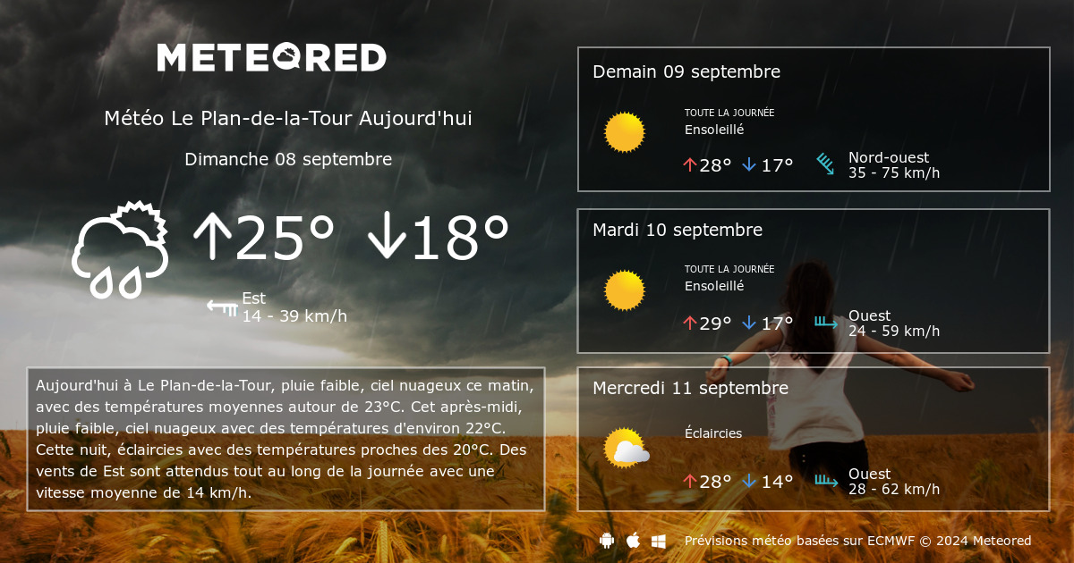 meteociel tours heure par heure