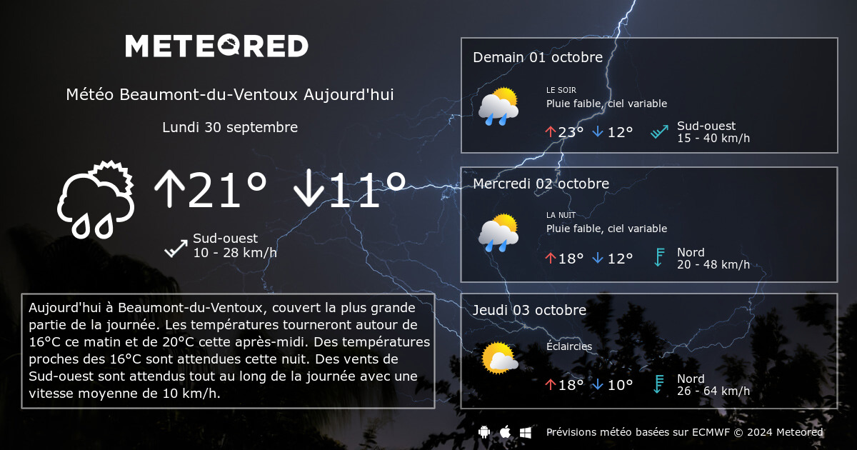 M t o Beaumont du Ventoux 14 jours tameteo Meteored