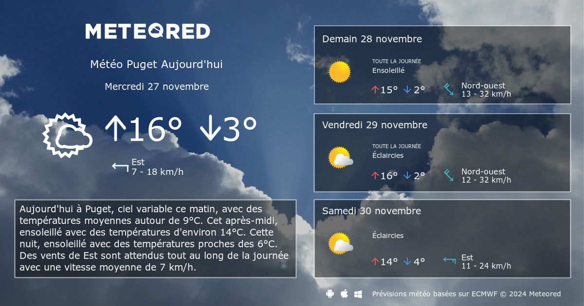 Meteo Puget 14 Jours Tameteo Com Meteored