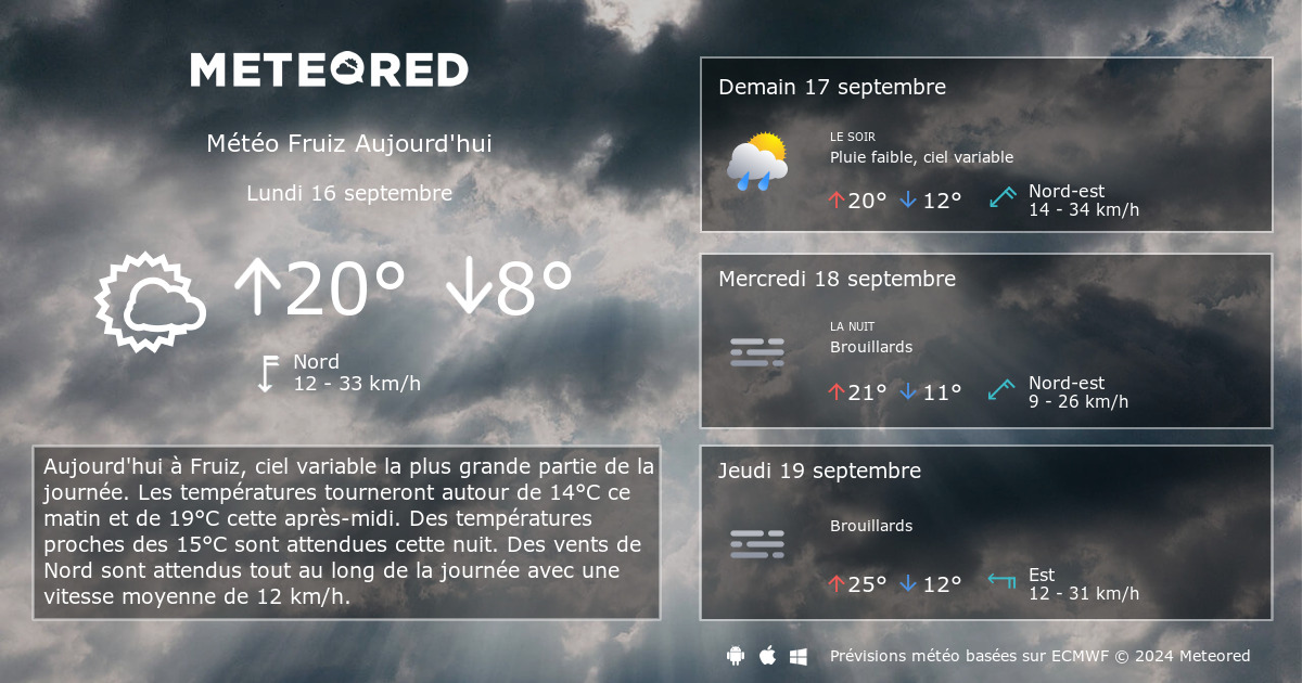 Meteo Fruiz 14 Jours Tameteo Com Meteored