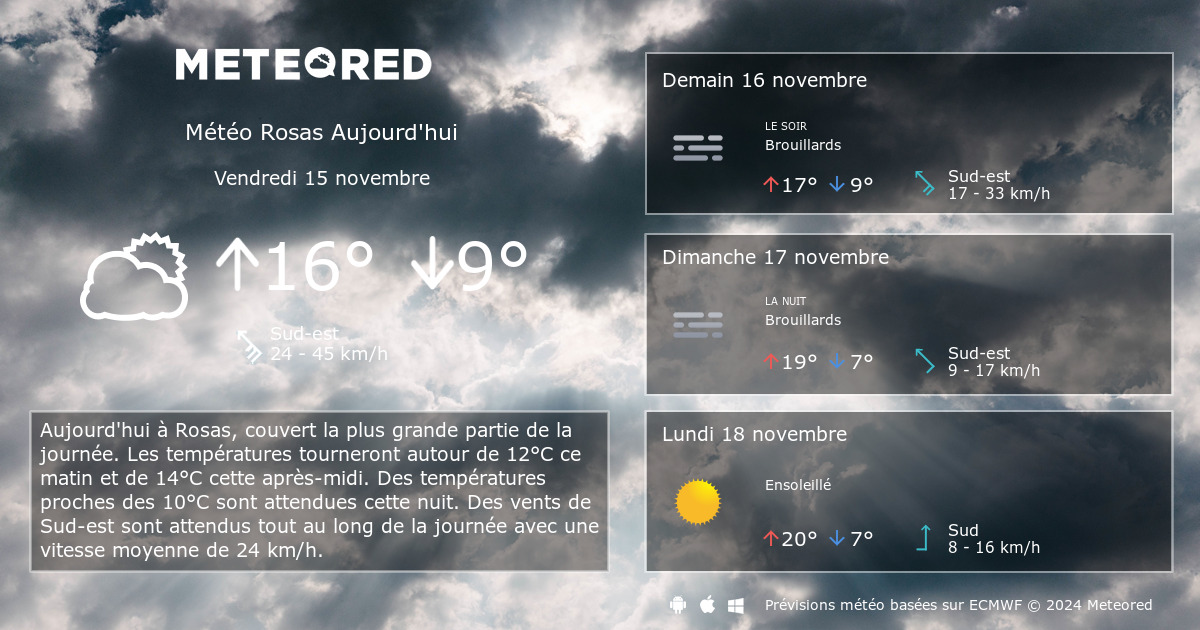 Meteo Rosas 14 Jours Tameteo Com Meteored