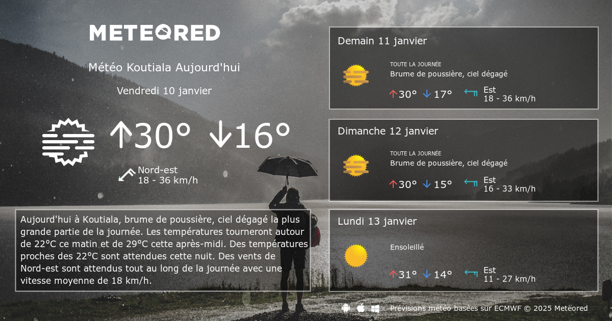 Météo Koutiala 14 jours - tameteo.com | Meteored